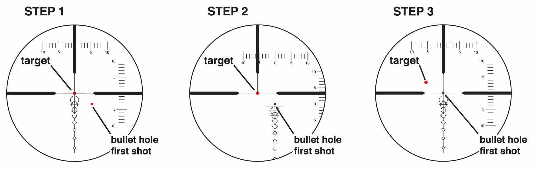 How To S Wiki 88 How To Zero A Scope